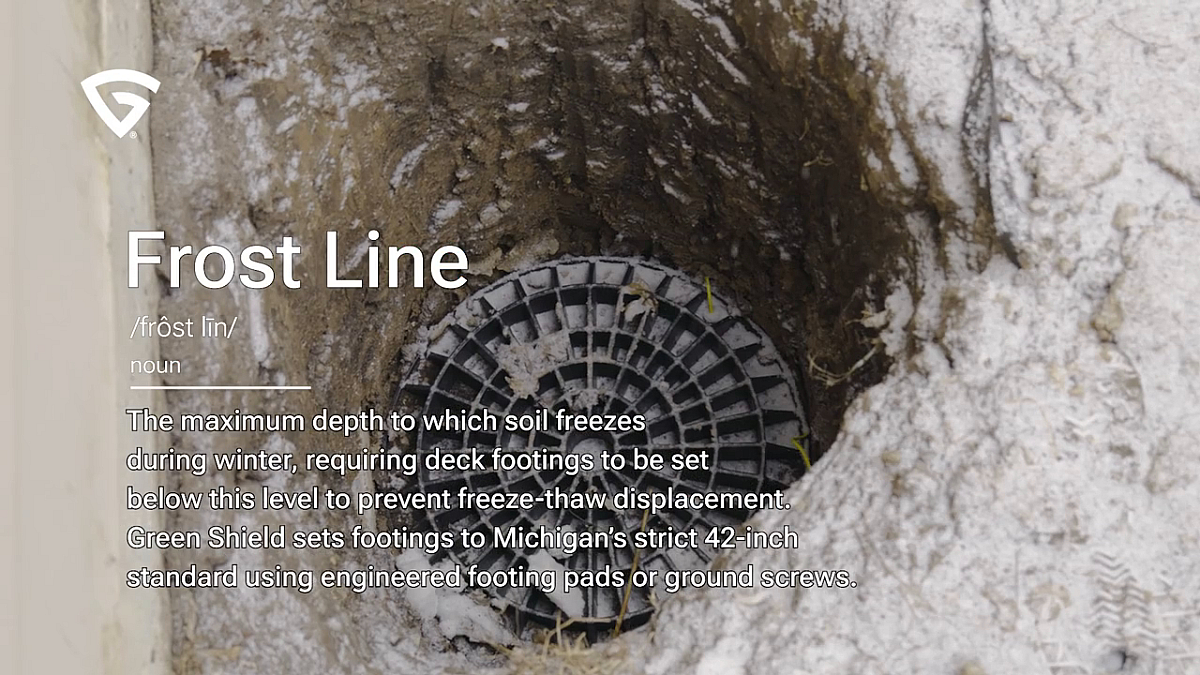 Frostline definition from Green Shield Deck Builders' Deck Dictionary over a hole dug below the frostline with a Green Shield Footerbad in it. Built in winter to last a lifetime in the Midwest.