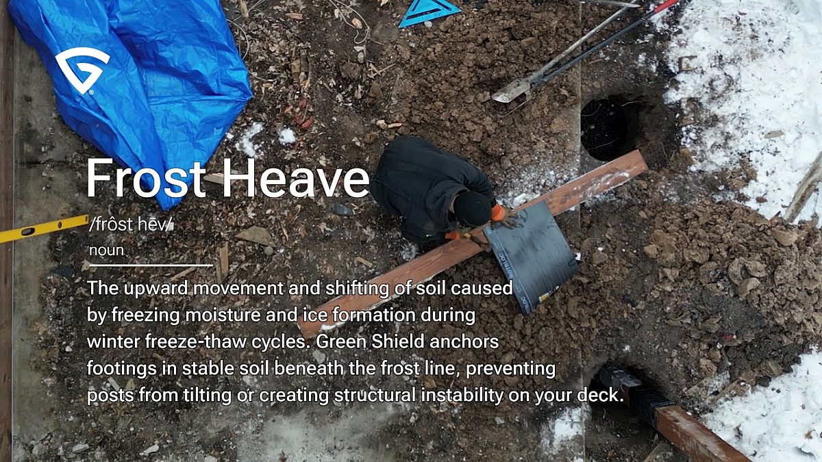 Frost heave definition over image of Green Shield deck crew working to apply RotBloc to a 6x6 deck post.